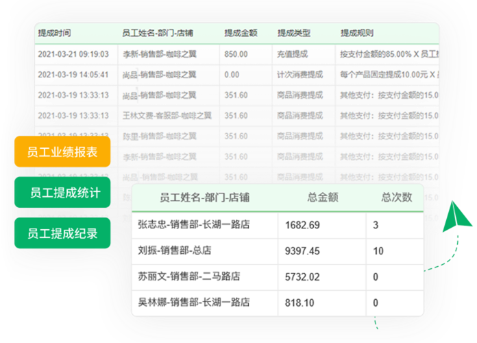 提成统计报表  提成计算不再难